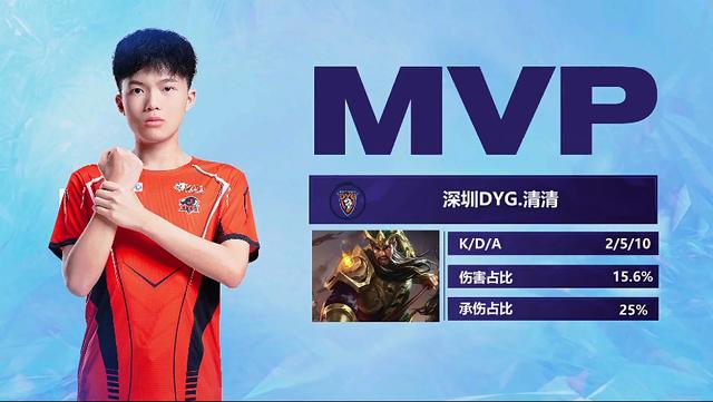 杯赛回归的 杯赛回归的