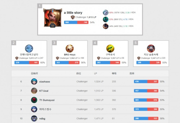 物超所值的 物超所值的